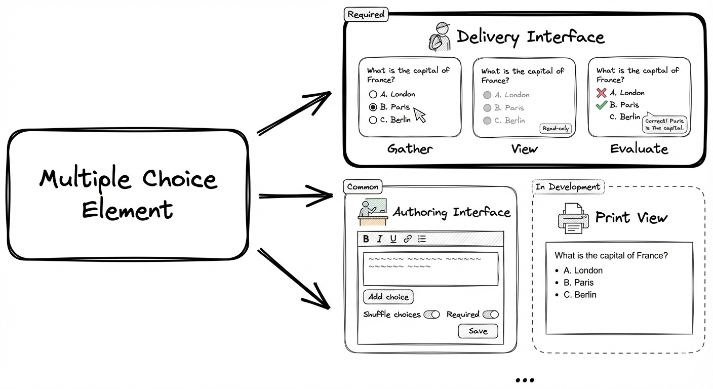PIE Multiple Interfaces