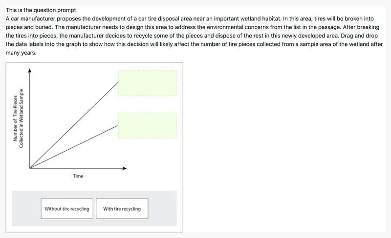 The placeholder line "This is the question prompt" and a paragraph about a car tire disposal area near a wetland ending "Drag and drop the data labels into the graph to show how this decision will likely affect the number of tire pieces collected from a sample area of the wetland after many years.", above a line graph of tire pieces collected over time with two empty drop zones and the draggable labels "Without tire recycling" and "With tire recycling".