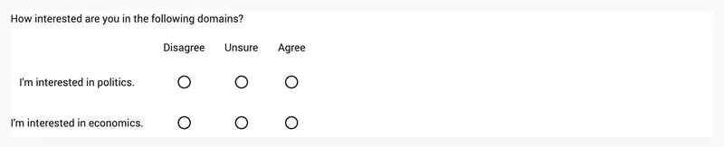 The question "How interested are you in the following domains?" with a grid of radio buttons rating "I'm interested in politics." and "I'm interested in economics." as Disagree, Unsure or Agree.